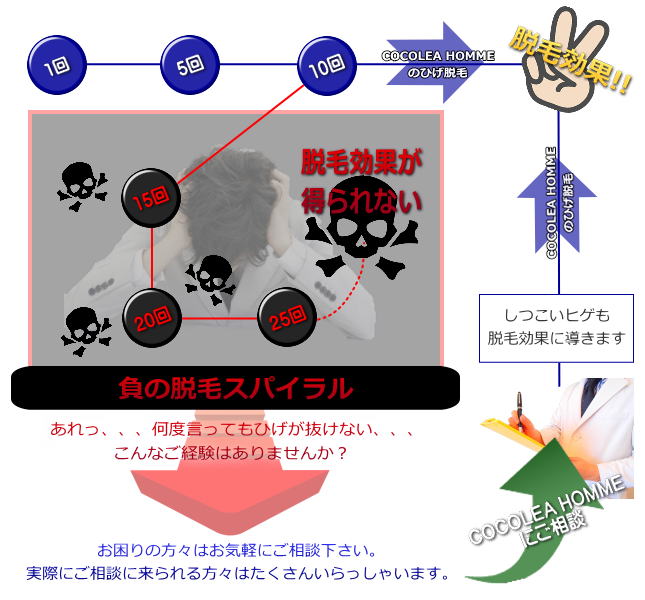 顔ヒゲ脱毛効果目安